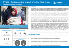 Syria Food Security Analysis - March 2020