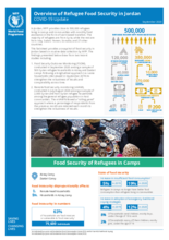 WFP Jordan - Food Security Situation  of Refugees in Camps and Communities  - September 2020