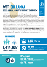 Annual Country Reports - Sri Lanka